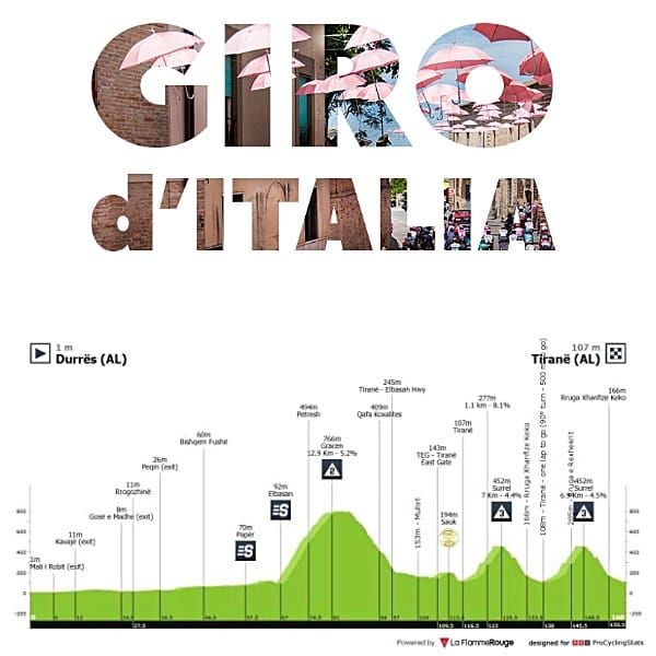 Antevisão Etapa 1 — Giro d'Italia