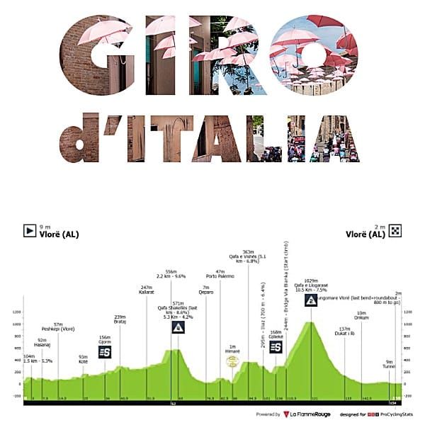 Antevisão Etapa 3 — Giro d'Italia
