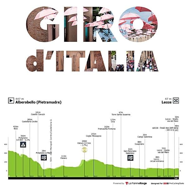 Antevisão Etapa 4 — Giro d'Italia