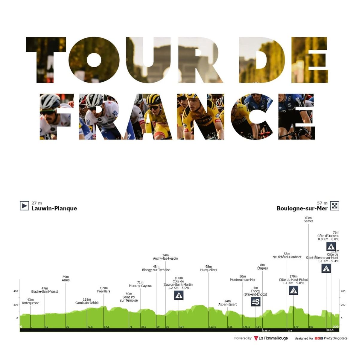 Antevisão Etapa 2 — Tour de France