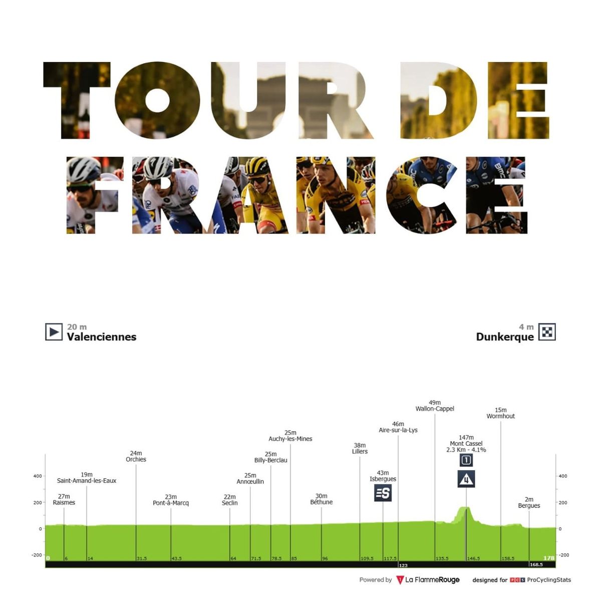 Antevisão Etapa 3 — Tour de France