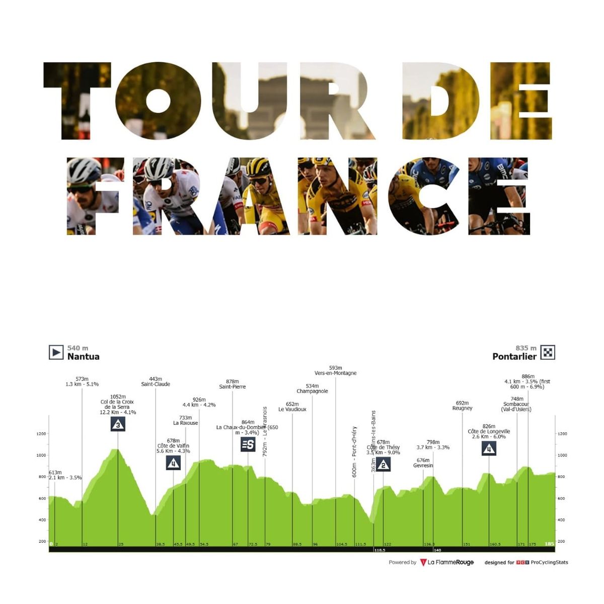 Antevisão Etapa 20 — Tour de France