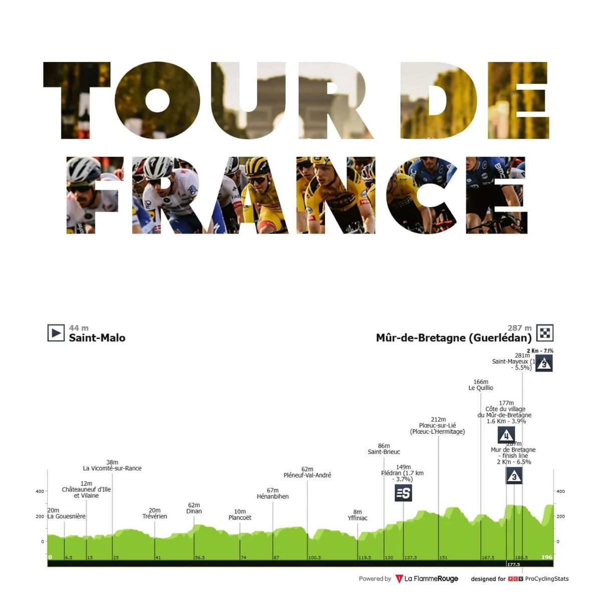 Antevisão Etapa 7 — Tour de France