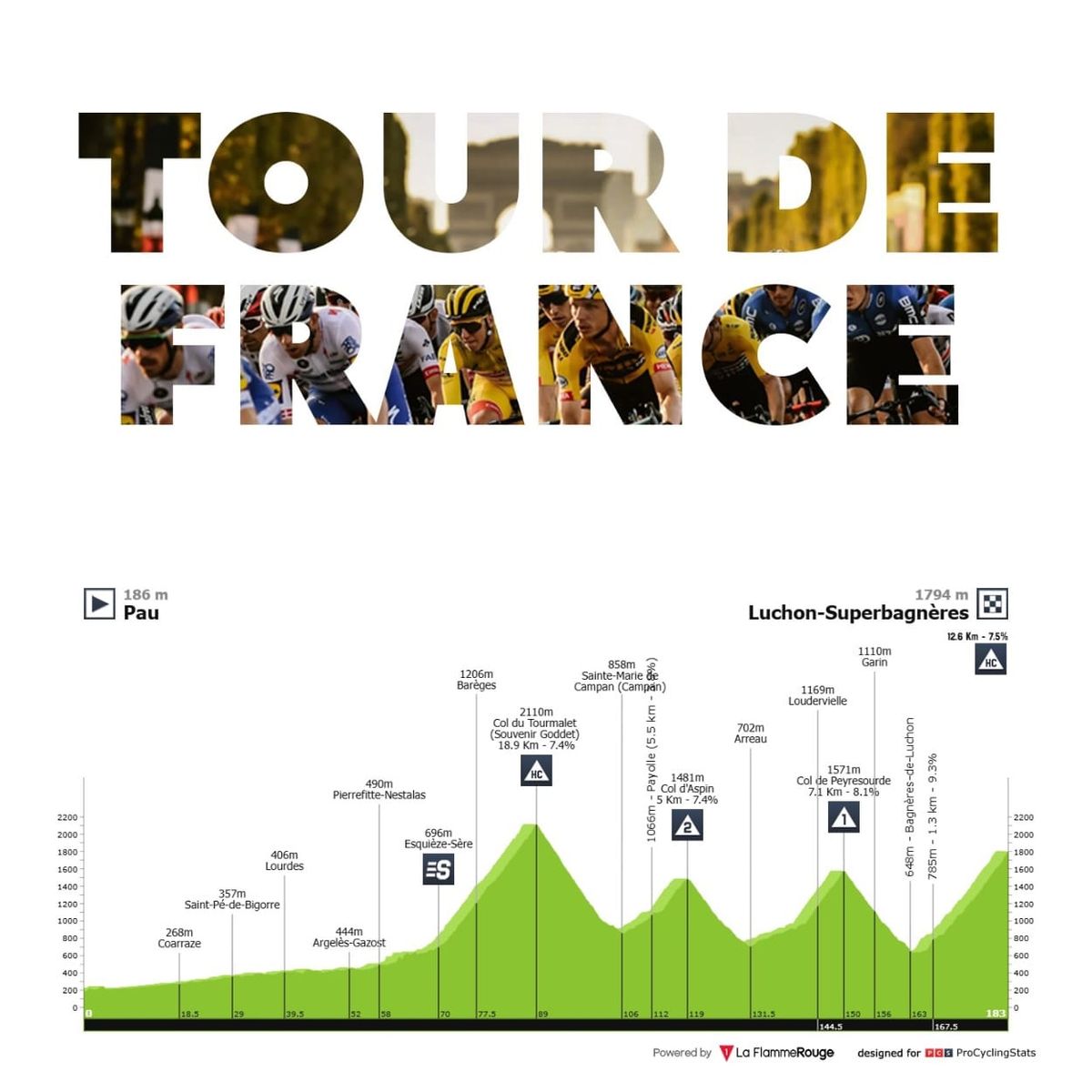 Antevisão Etapa 14 — Tour de France