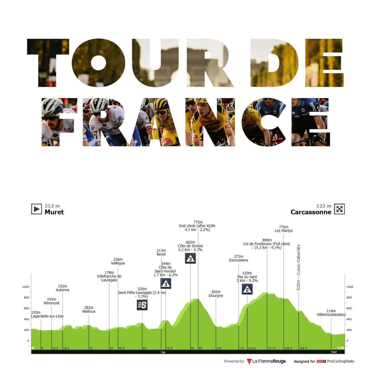 Antevisão Etapa 15 — Tour de France