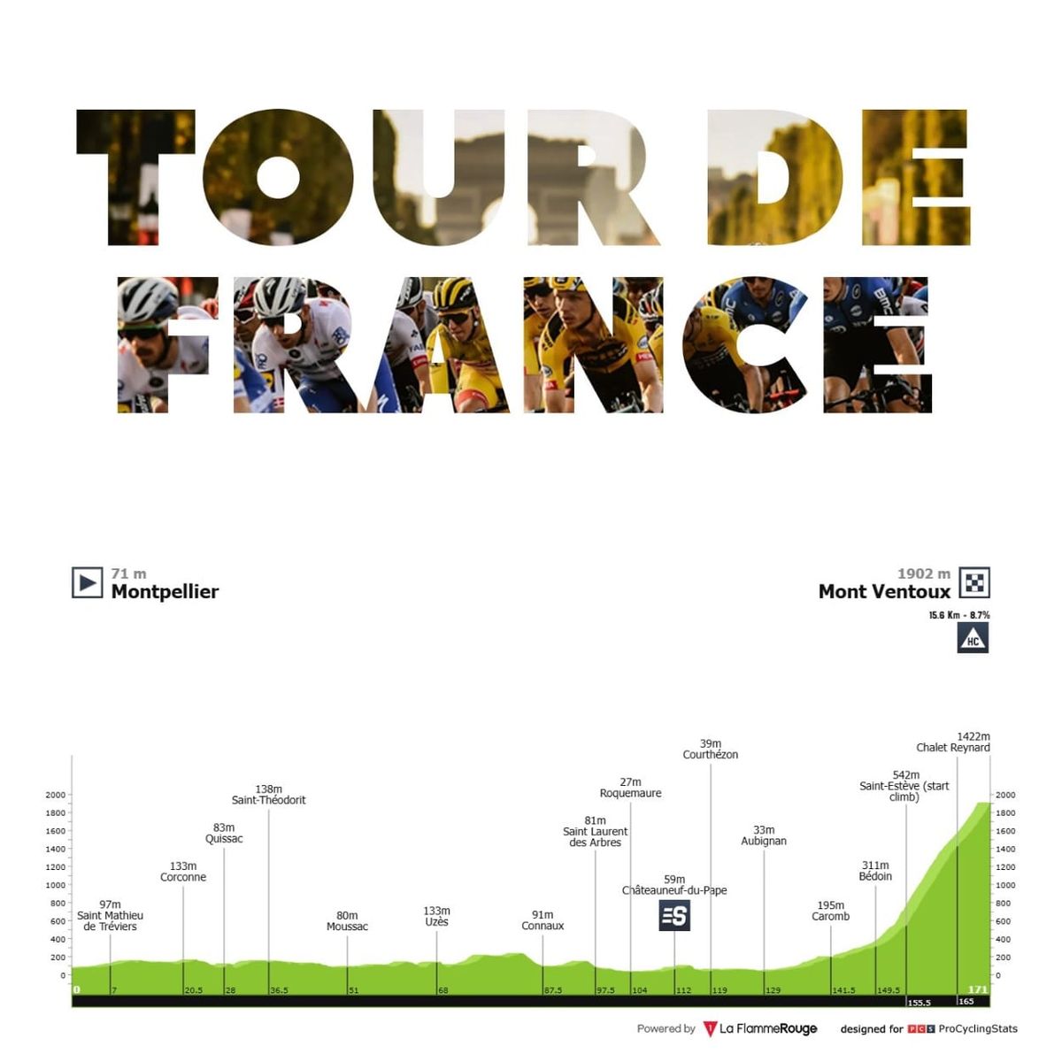 Antevisão Etapa 16 — Tour de France