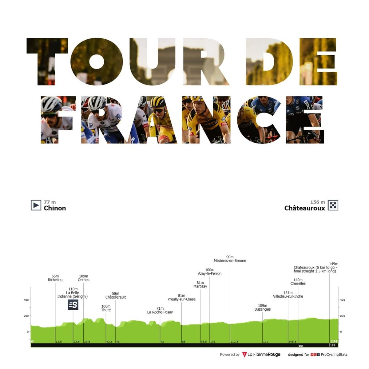 Antevisão Etapa 9 — Tour de France