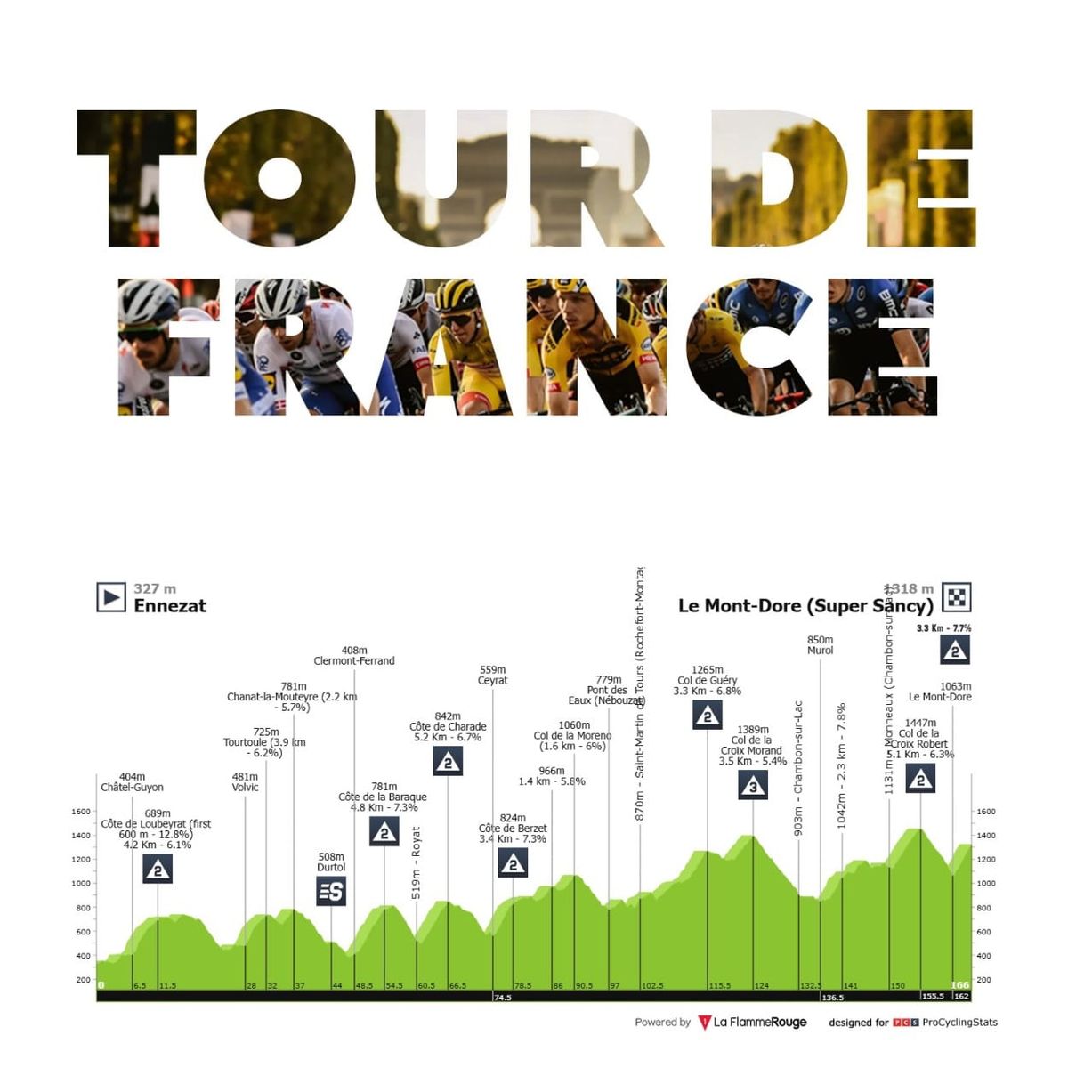 Antevisão Etapa 10 — Tour de France