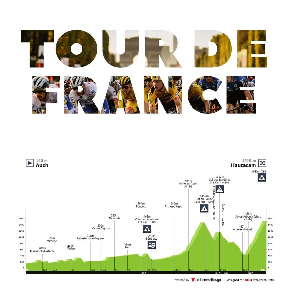 Antevisão Etapa 12 — Tour de France