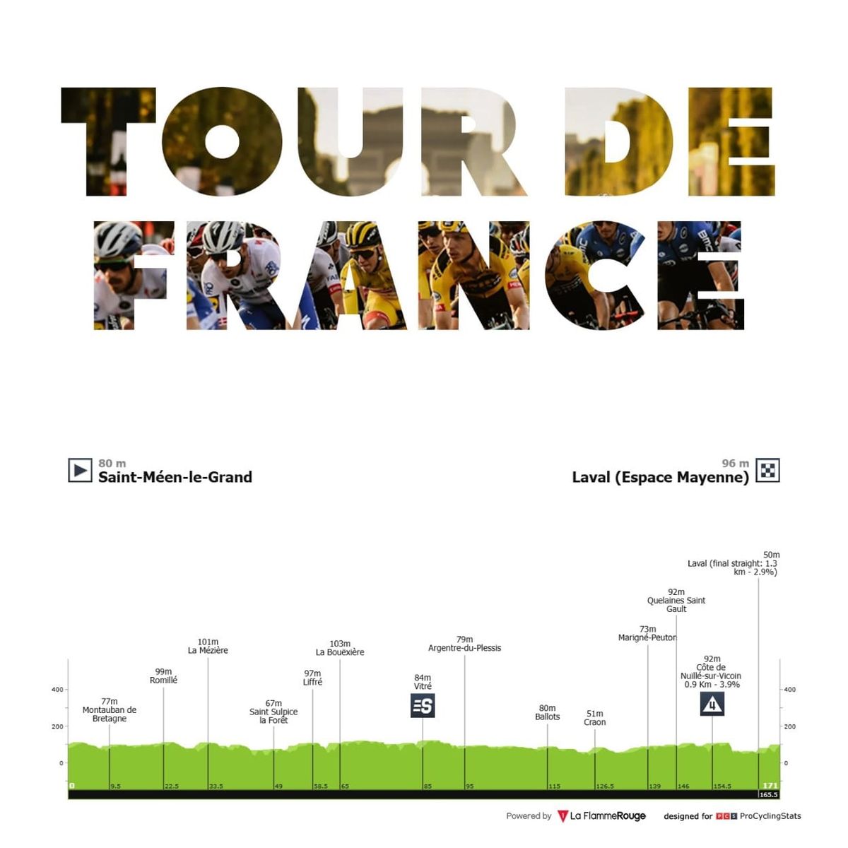 Antevisão Etapa 8 — Tour de France