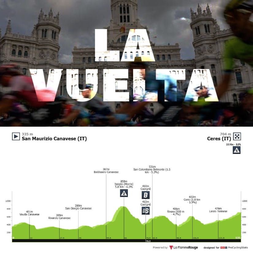Antevisão Etapa 3 — Vuelta a España