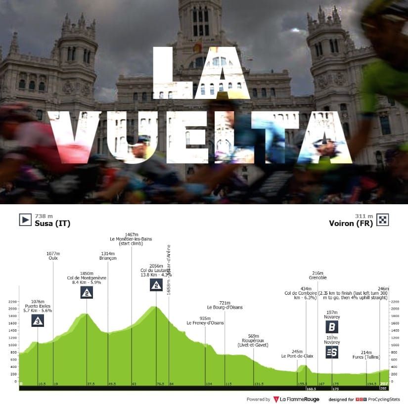 Antevisão Etapa 4 — Vuelta a España