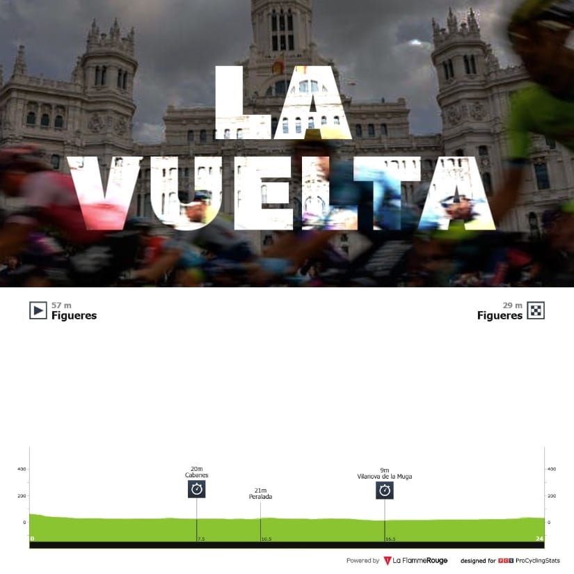 Antevisão Etapa 5 (TTT) — Vuelta a España