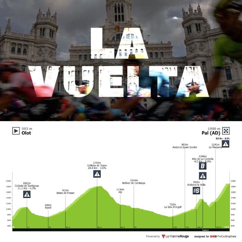 Antevisão Etapa 6 — Vuelta a España