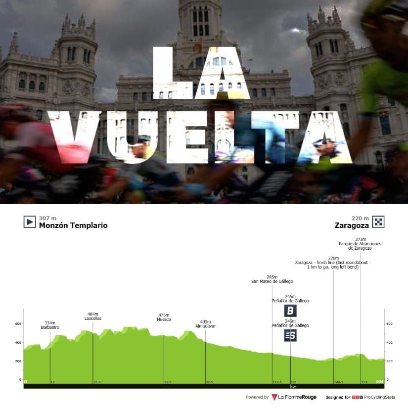 Antevisão Etapa 8 — Vuelta a España