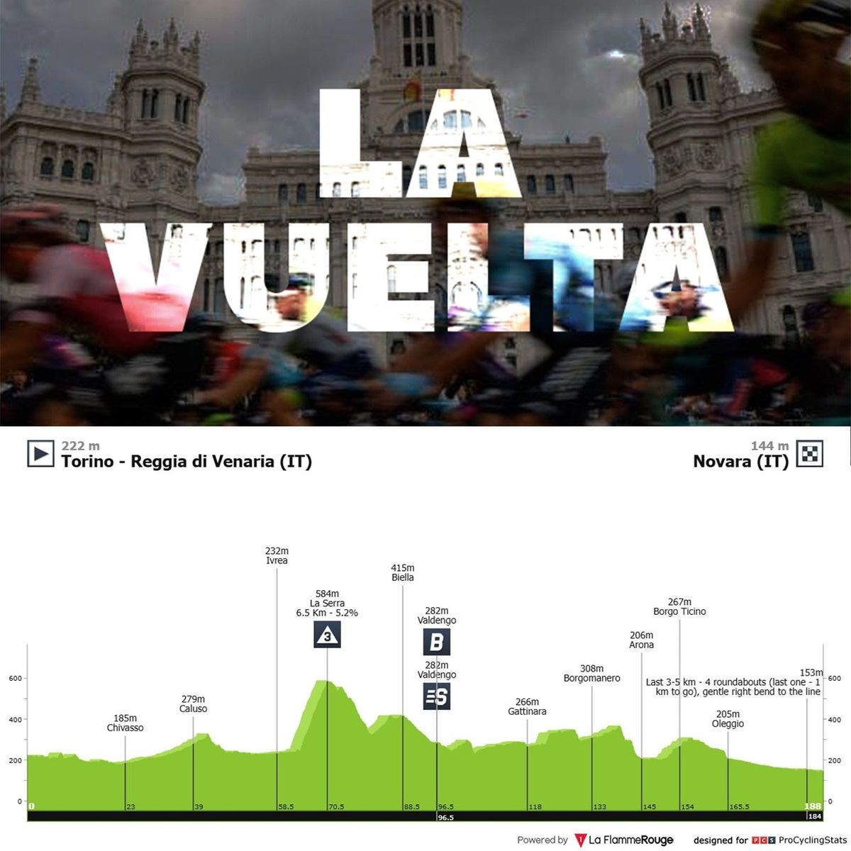 Antevisão Etapa 1 — Vuelta a España