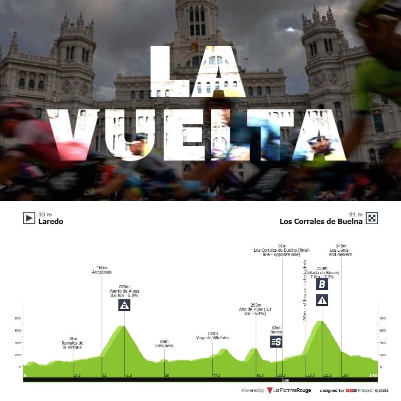 Antevisão Etapa 12 — Vuelta a España