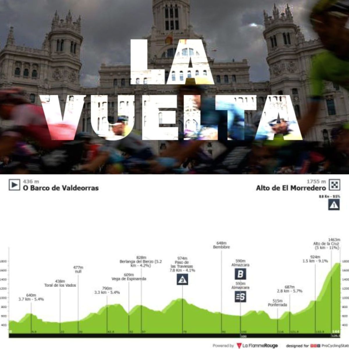 Antevisão Etapa 17 — Vuelta a España