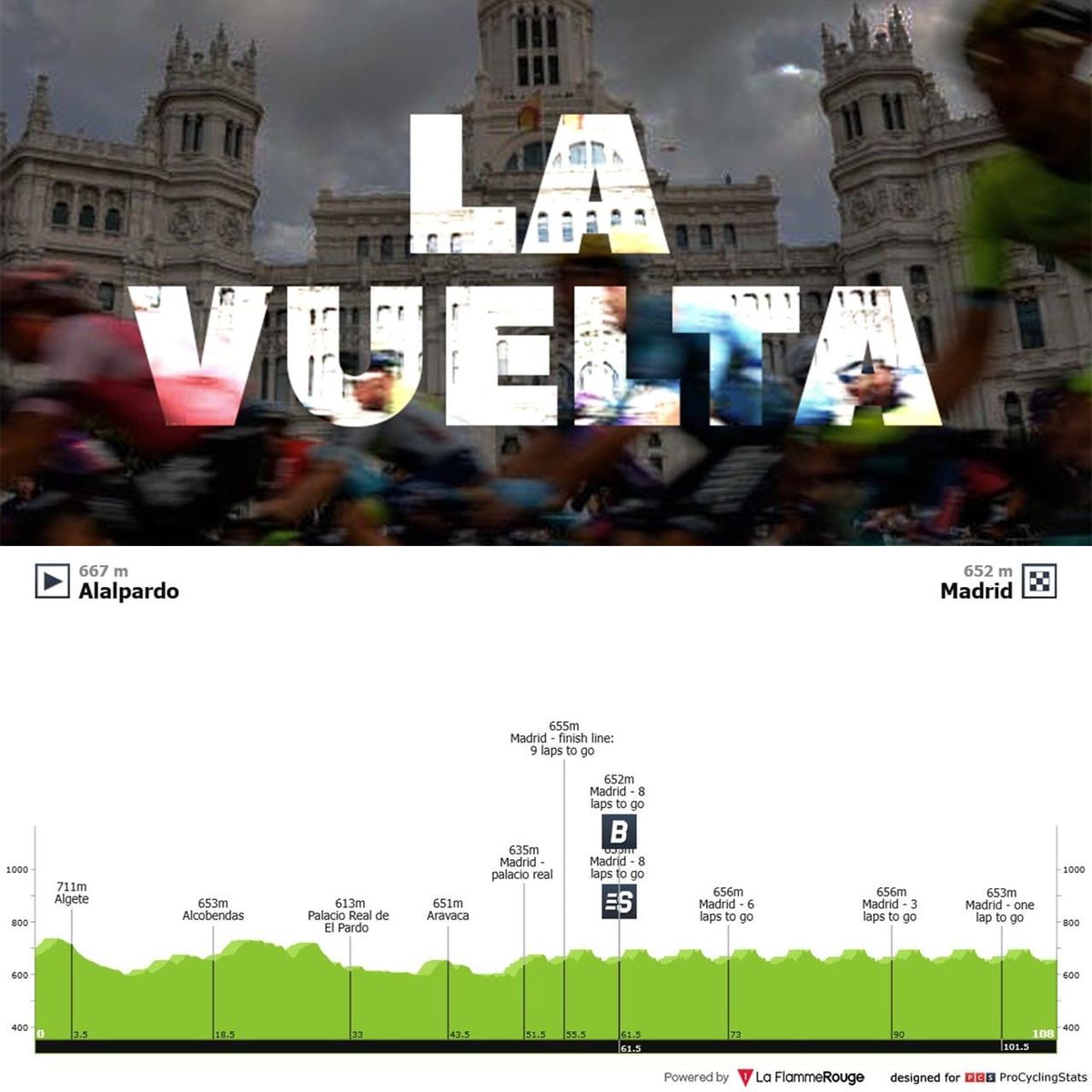 Antevisão Etapa 21 — Vuelta a España