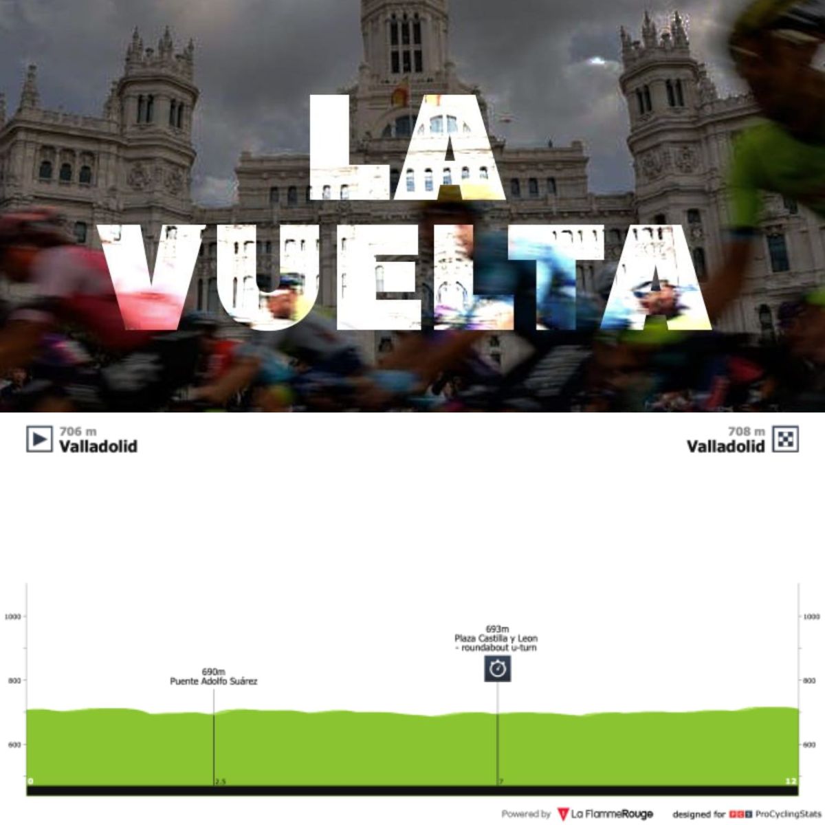 Antevisão Etapa 18 (ITT) — Vuelta a España
