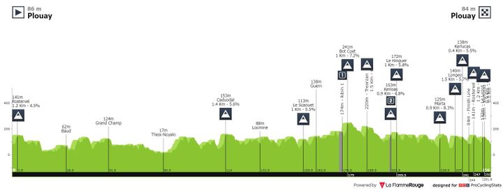 Antevisão — Bretagne Classic - Ouest-France