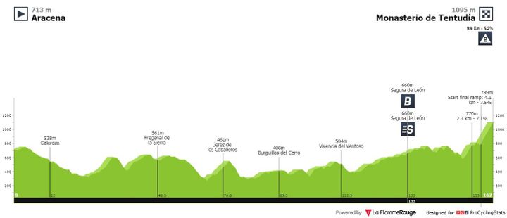 Antevisão Etapa 17 — La Vuelta ciclista a España
