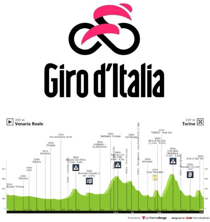 Antevisão Etapa 1 — Giro d'Italia