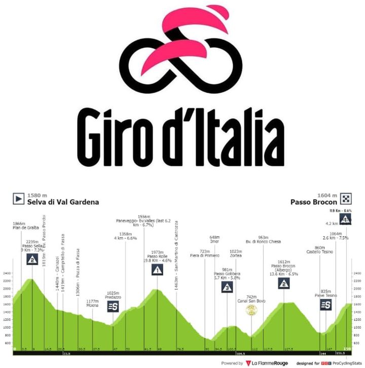 Antevisão Etapa 17 — Giro d'Italia