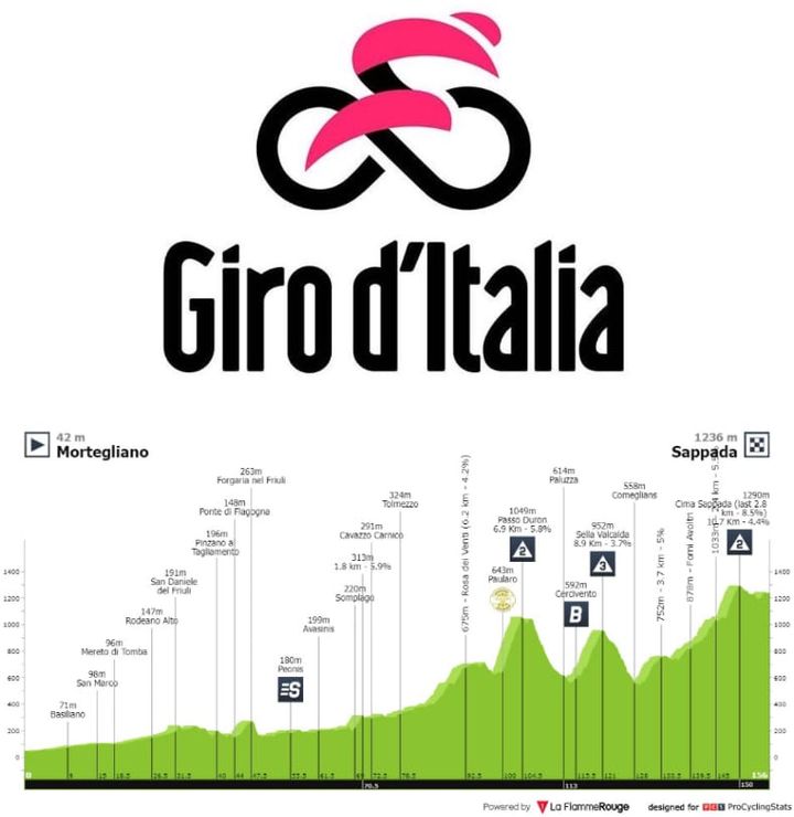 Antevisão Etapa 19 — Giro d'Italia