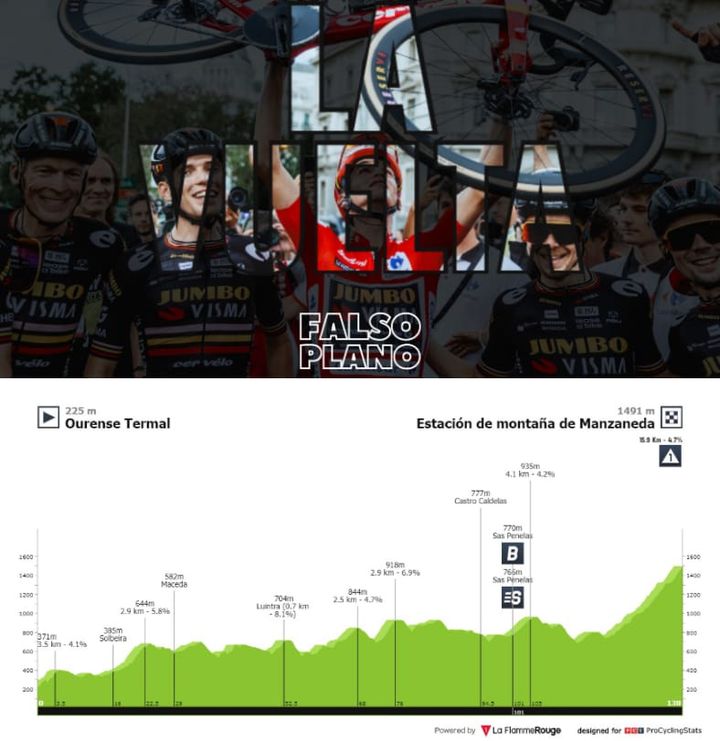 Antevisão Etapa 12 — La Vuelta ciclista a España