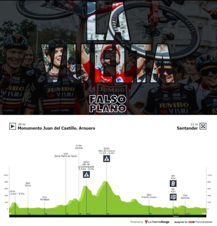 Antevisão Etapa 17 — La Vuelta ciclista a España