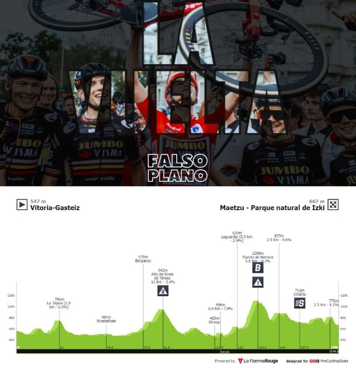 Antevisão Etapa 18 — La Vuelta ciclista a España