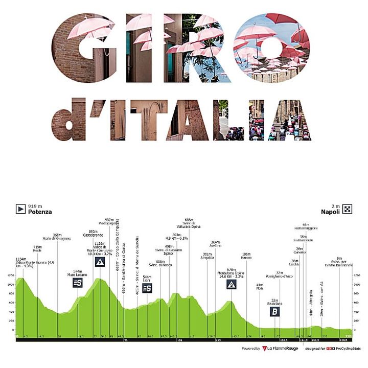 Antevisão Etapa 6 — Giro d'Italia