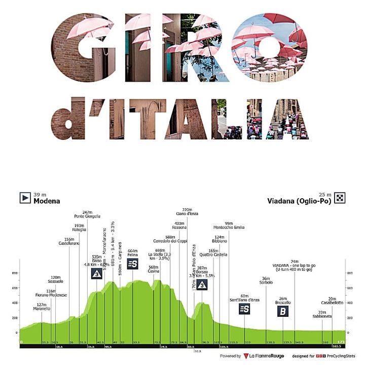 Antevisão Etapa 12 — Giro d'Italia