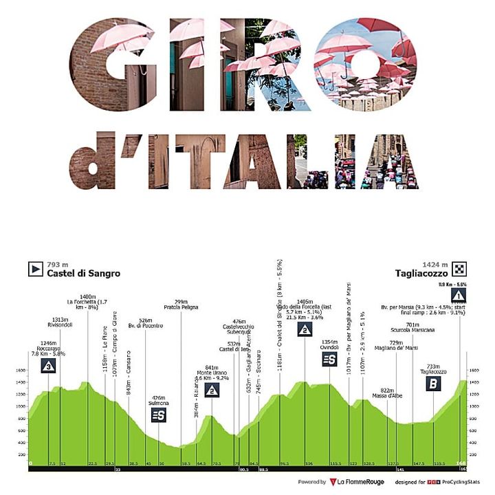 Antevisão Etapa 7 — Giro d'Italia