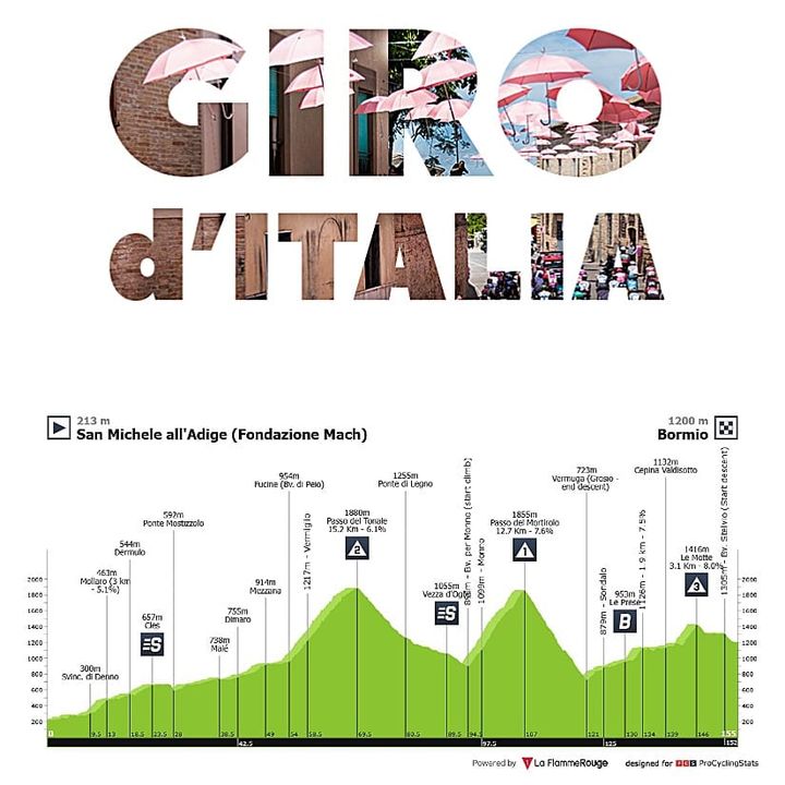 Antevisão Etapa 17 — Giro d'Italia