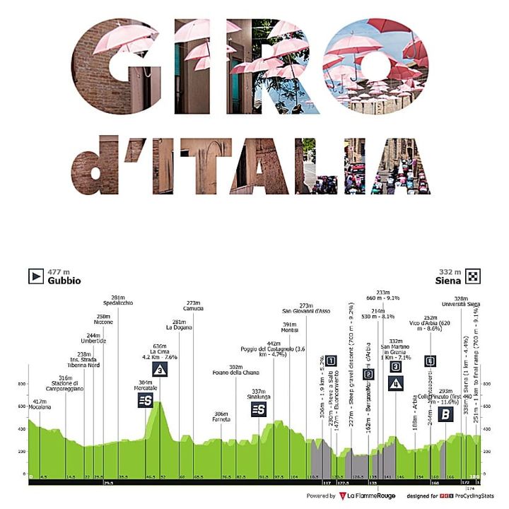 Antevisão Etapa 9 — Giro d'Italia