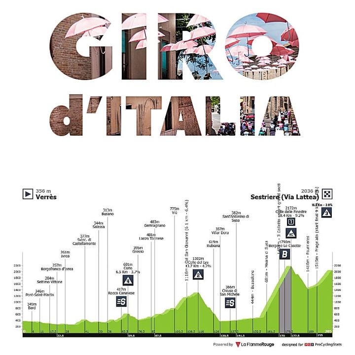 Antevisão Etapa 20 — Giro d'Italia