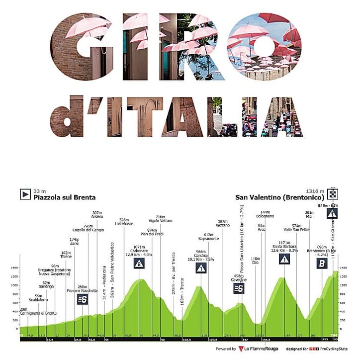 Antevisão Etapa 16 — Giro d'Italia