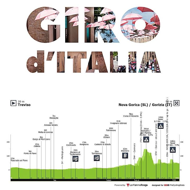 Antevisão Etapa 14 — Giro d'Italia