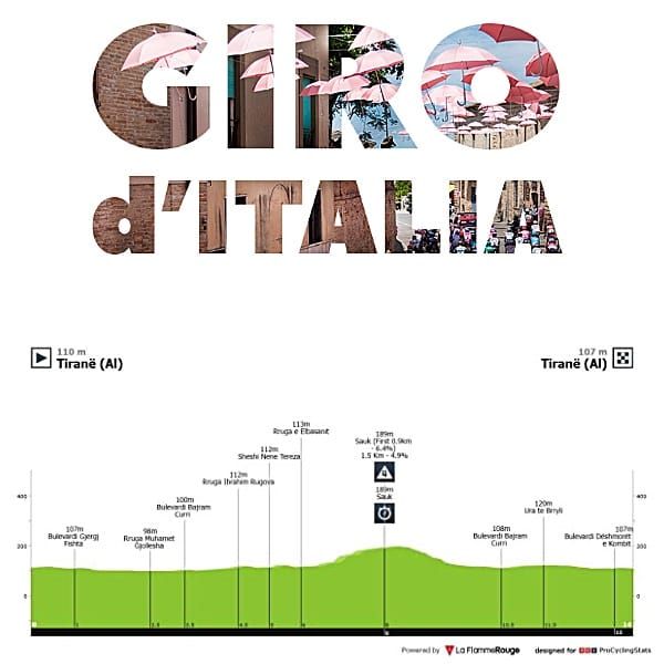 Antevisão Etapa 2 — Giro d'Italia