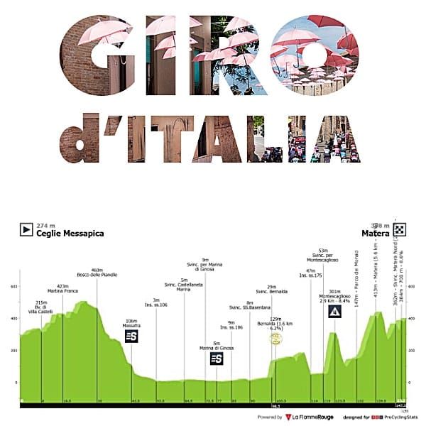 Antevisão Etapa 5 — Giro d'Italia