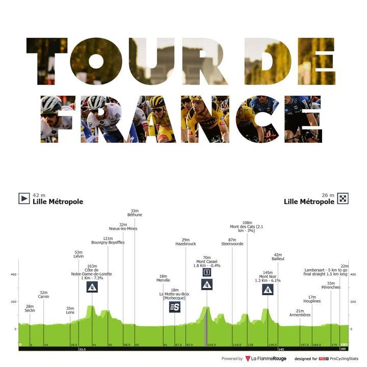 Antevisão Etapa 1 — Tour de France