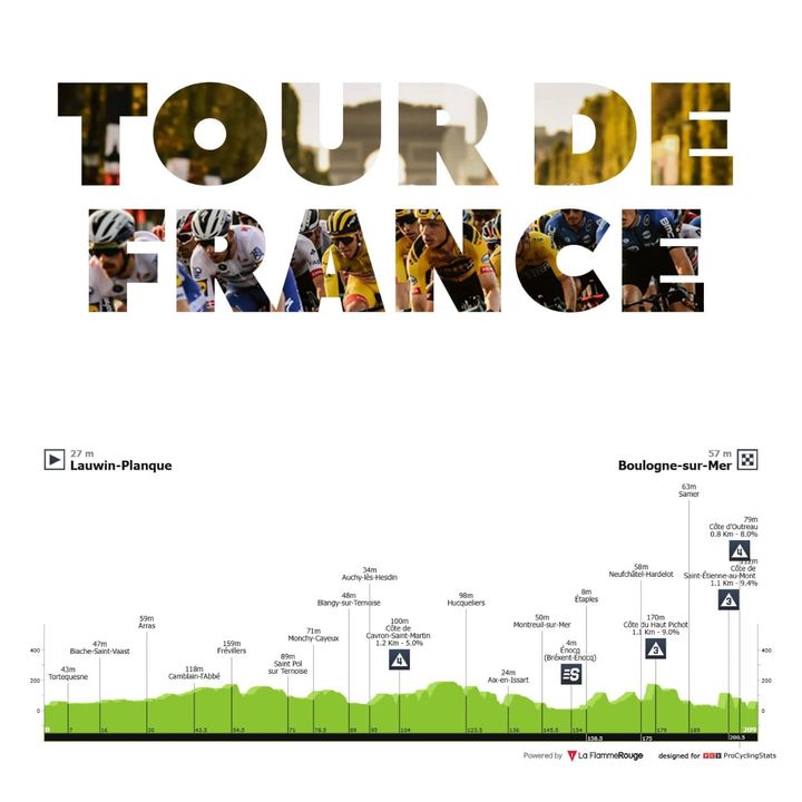 Antevisão Etapa 2 — Tour de France