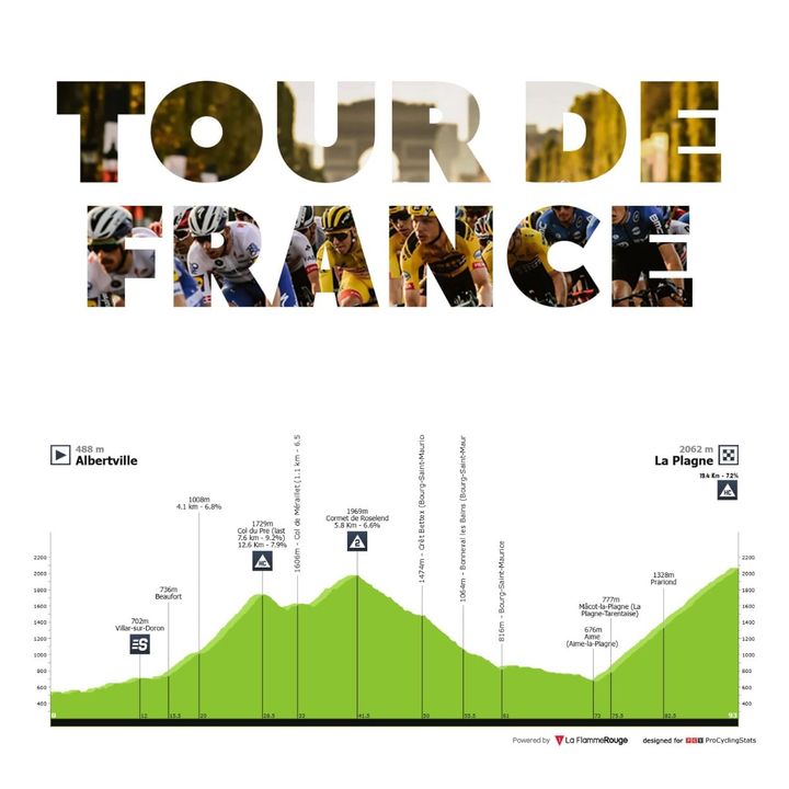 Antevisão Etapa 19 — Tour de France