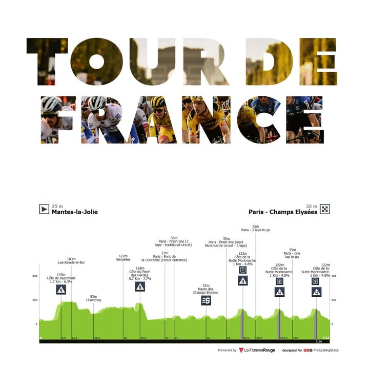 Antevisão Etapa 21 — Tour de France