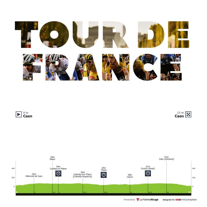 Antevisão Etapa 5 (ITT) — Tour de France