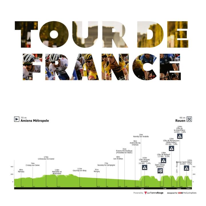 Antevisão Etapa 4 — Tour de France