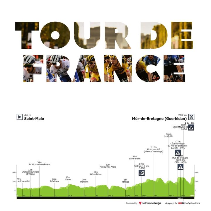 Antevisão Etapa 7 — Tour de France