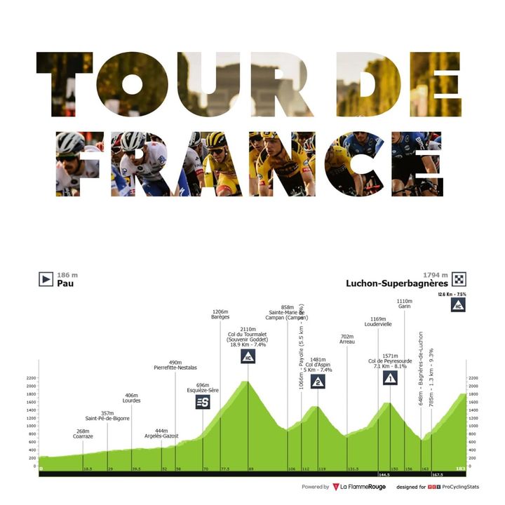 Antevisão Etapa 14 — Tour de France